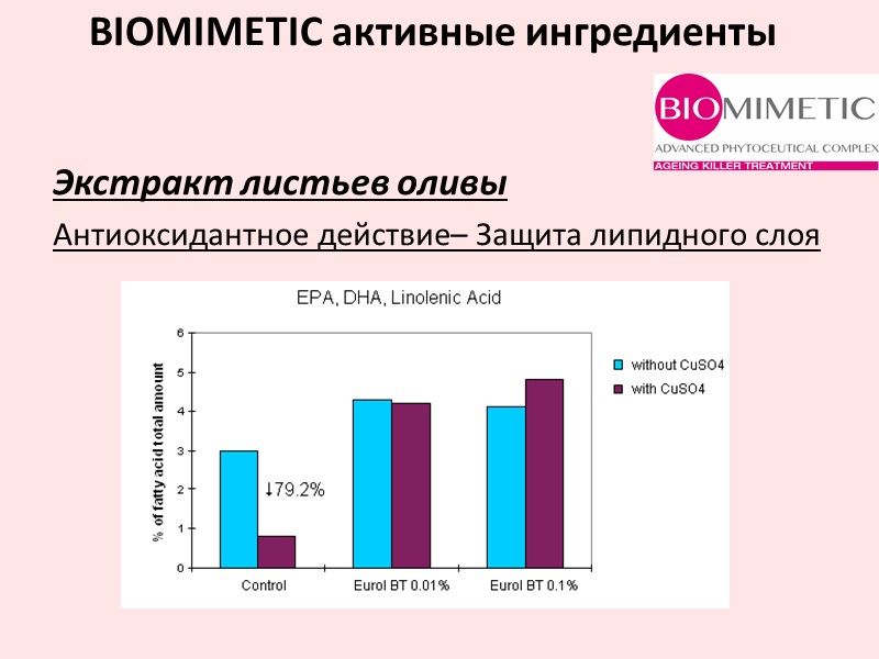 Экстракт листьев оливы Антиоксидантное действие– Защита липидного слоя BIOMIMETIC активные ингредиенты
